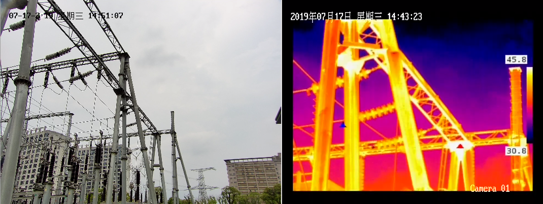 變電站紅外熱成像在線測(cè)溫系統(tǒng)實(shí)現(xiàn)目標(biāo)