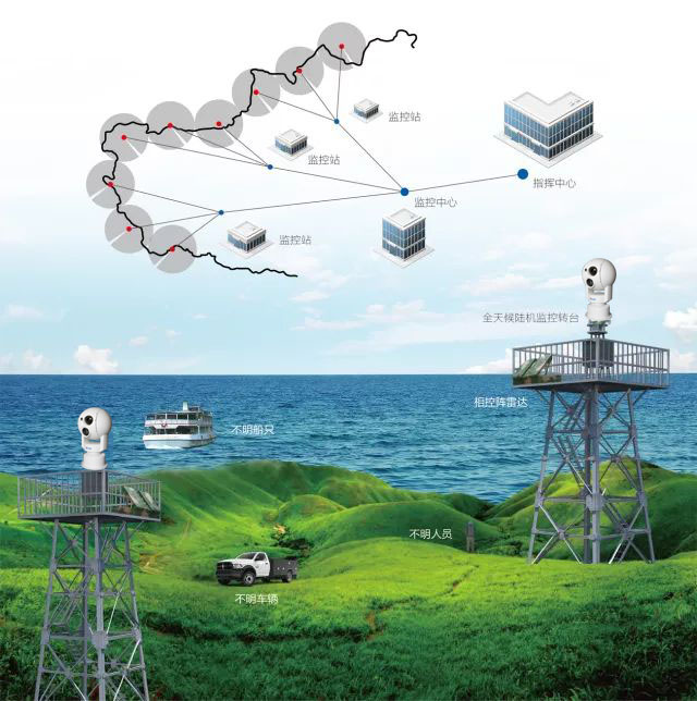 數(shù)字航道視頻監(jiān)控、船舶跟蹤預(yù)警監(jiān)控系統(tǒng)搭建的初衷？